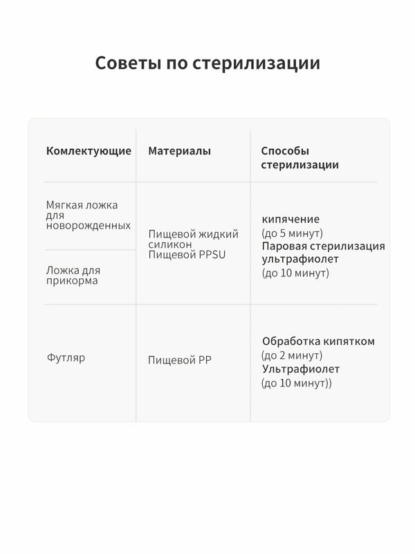 Ложка для прикорма детская силиконовая, 2 шт