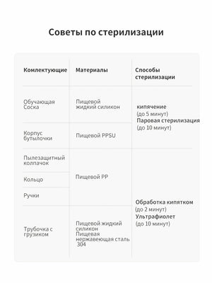 поильник с трубочкой непроливайка, 7+ мес 300 мл