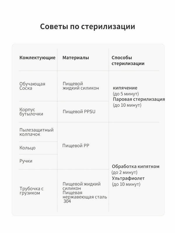 поильник с трубочкой непроливайка, 7+ мес 300 мл