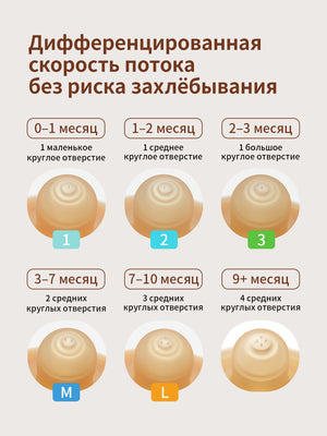 Антиколиковая бутылочка для новорожденных,160 мл,PPSU